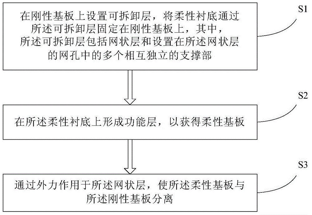 Flexible substrate, production method thereof and display device