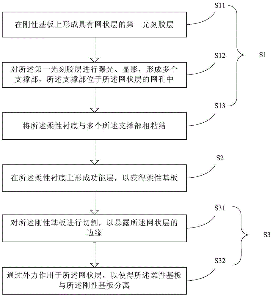 Flexible substrate, production method thereof and display device