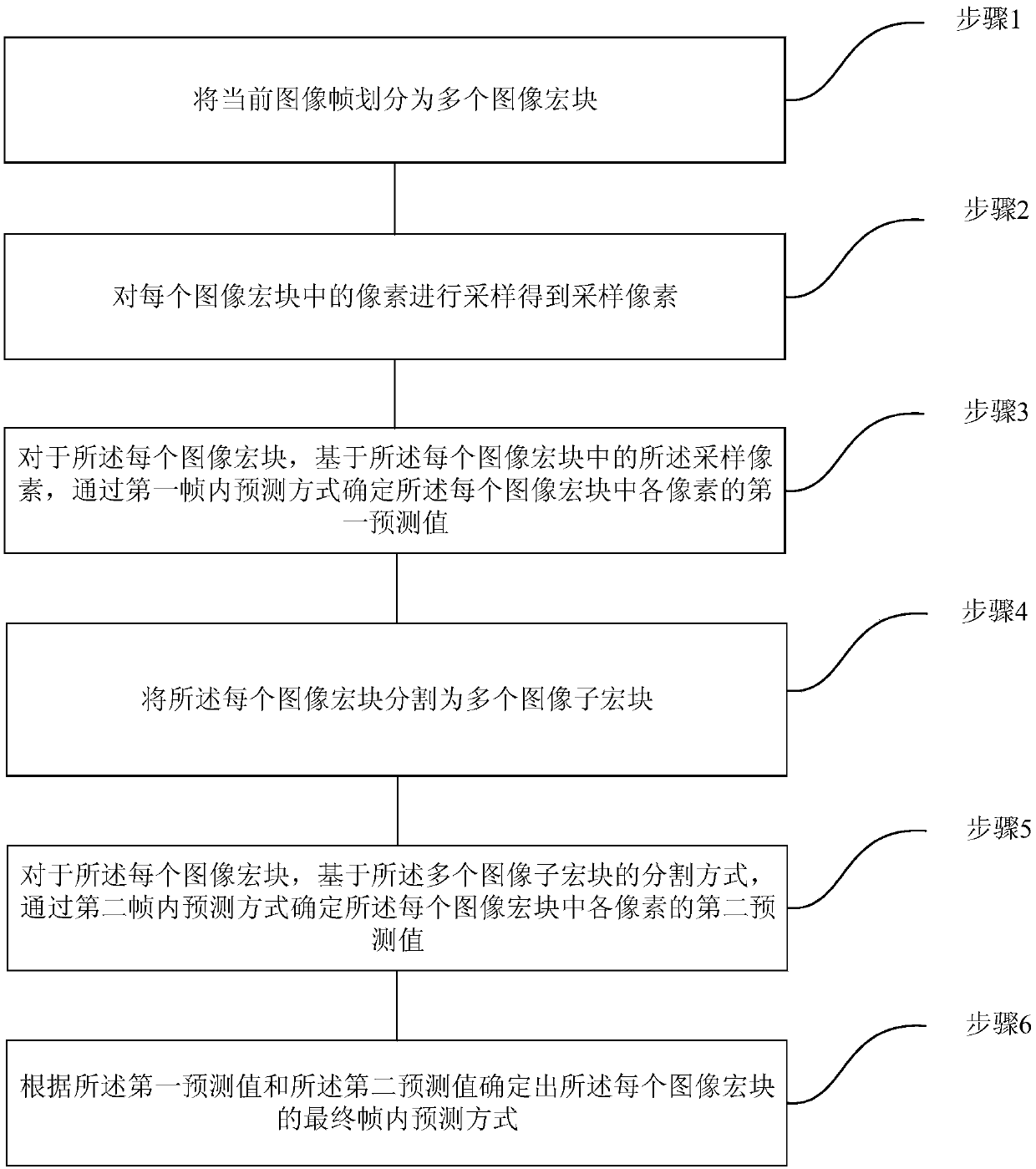 Image intra-frame prediction method and device