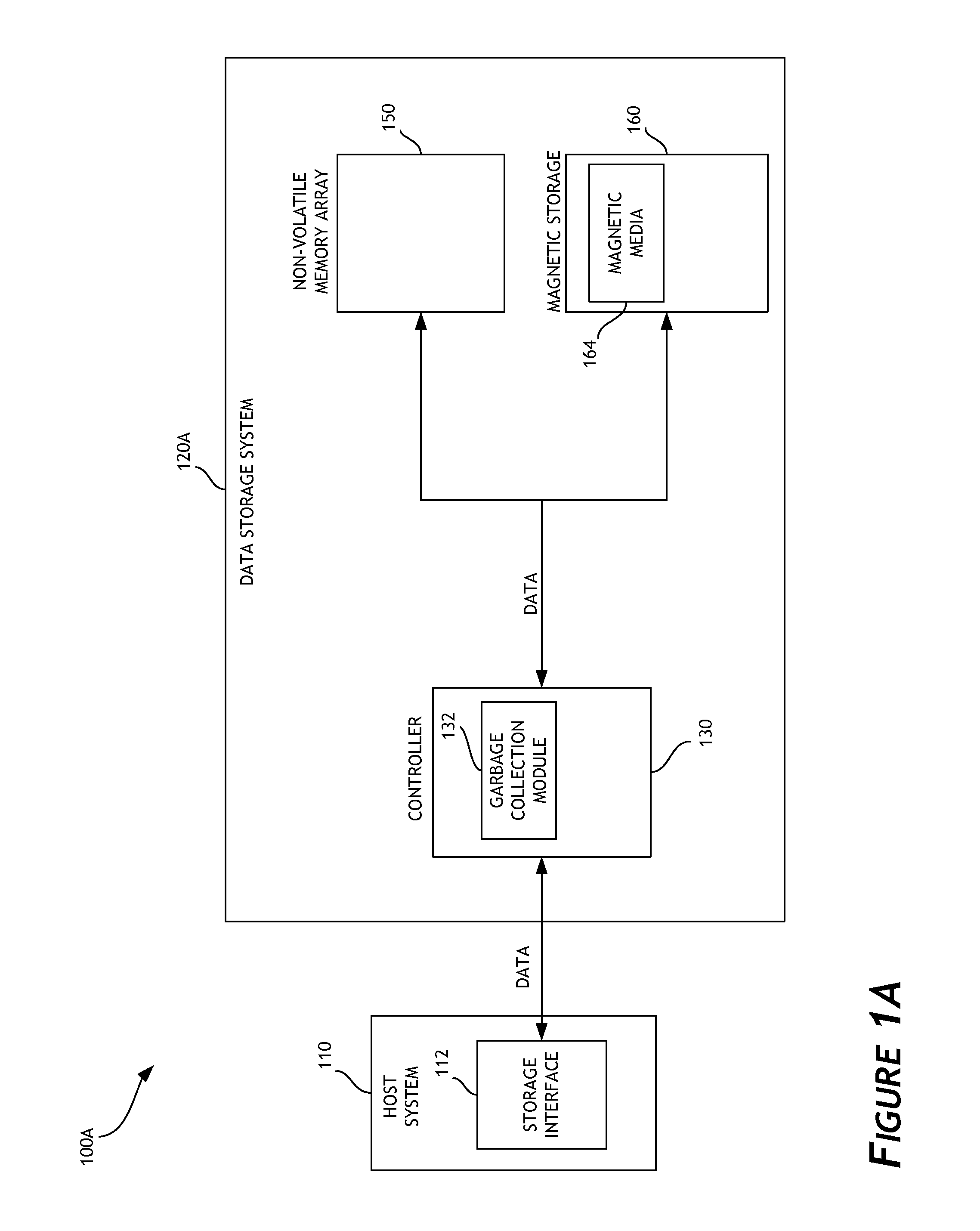 Garbage collection based on the inactivity level of stored data