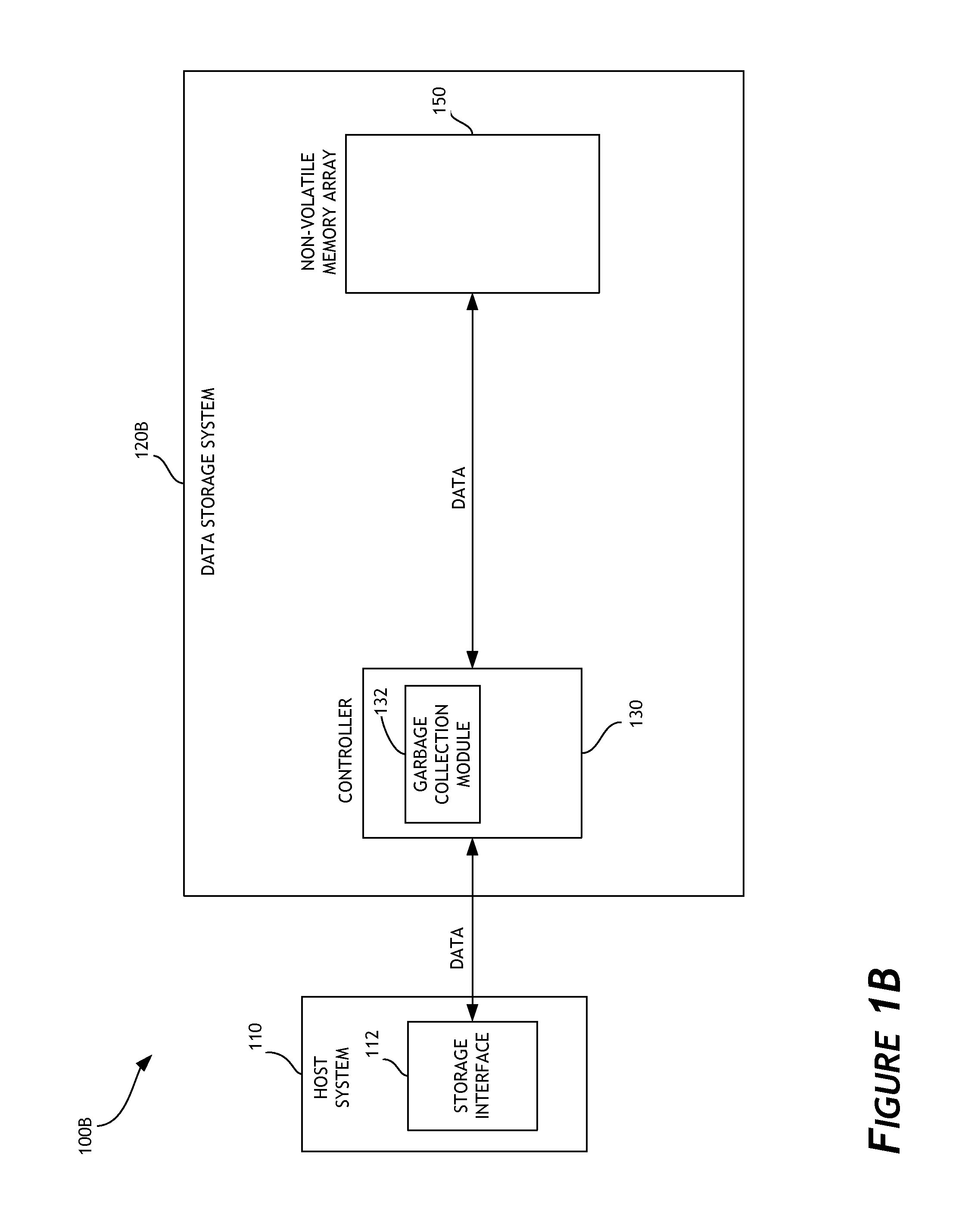 Garbage collection based on the inactivity level of stored data