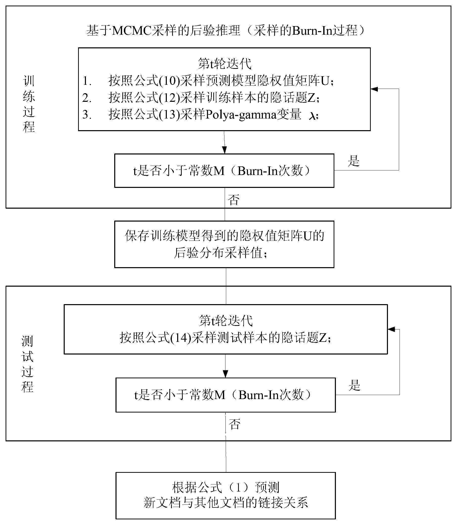 Relational network link predicting method based on generalized relation hidden topic model