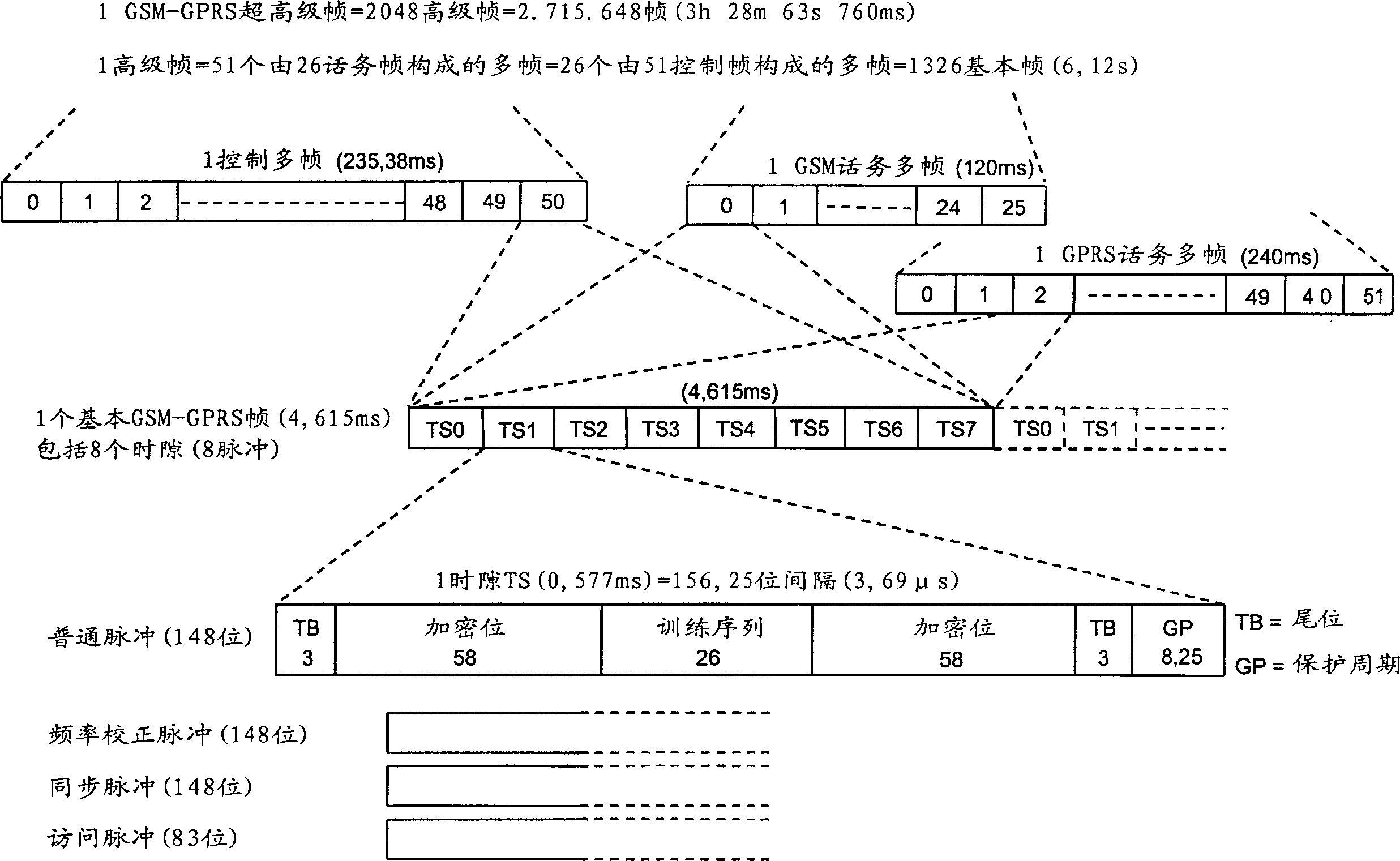 Method of down-chain power control in packet switching cellular system