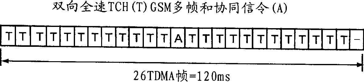 Method of down-chain power control in packet switching cellular system