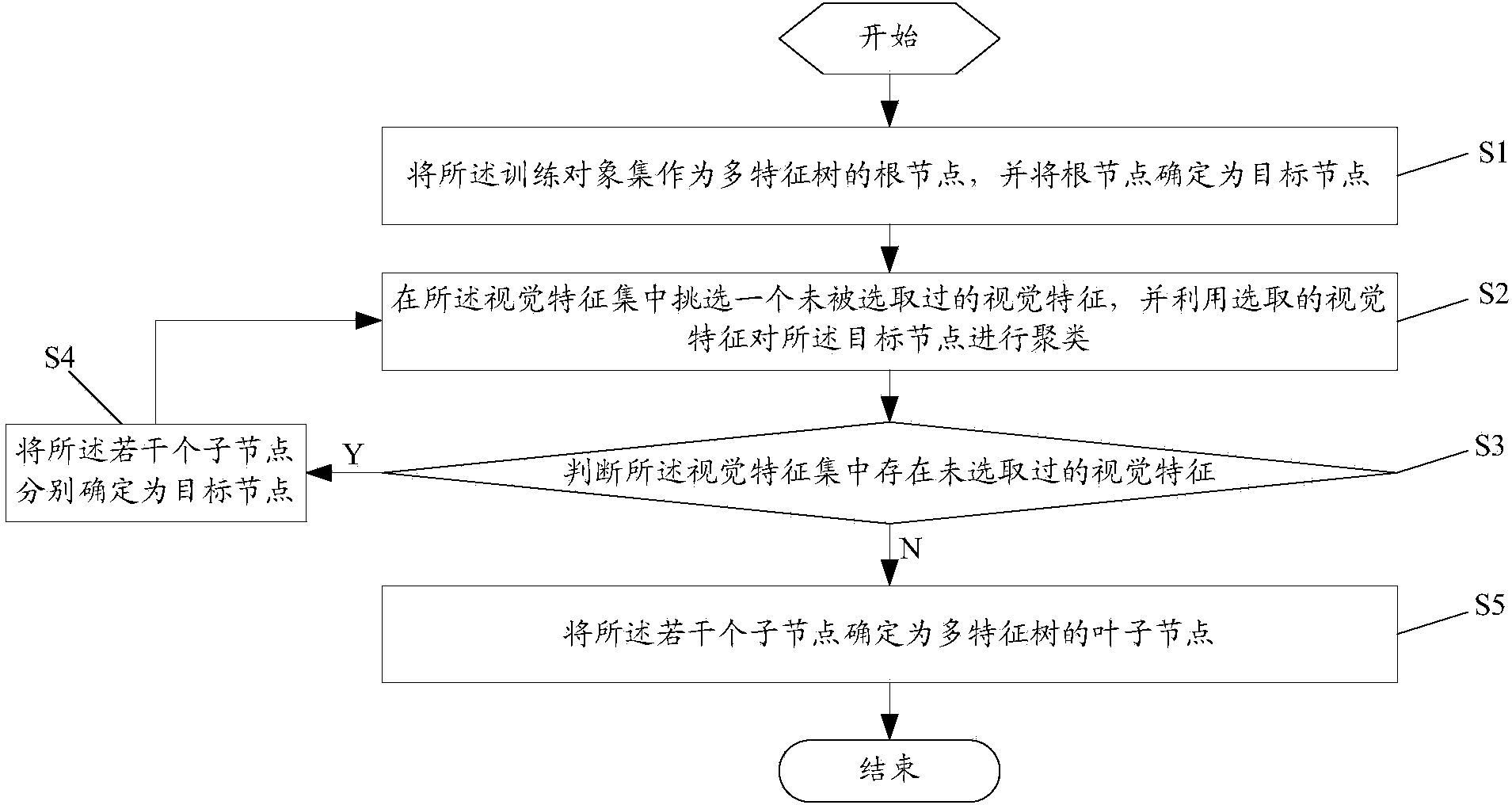 Image detection method and device