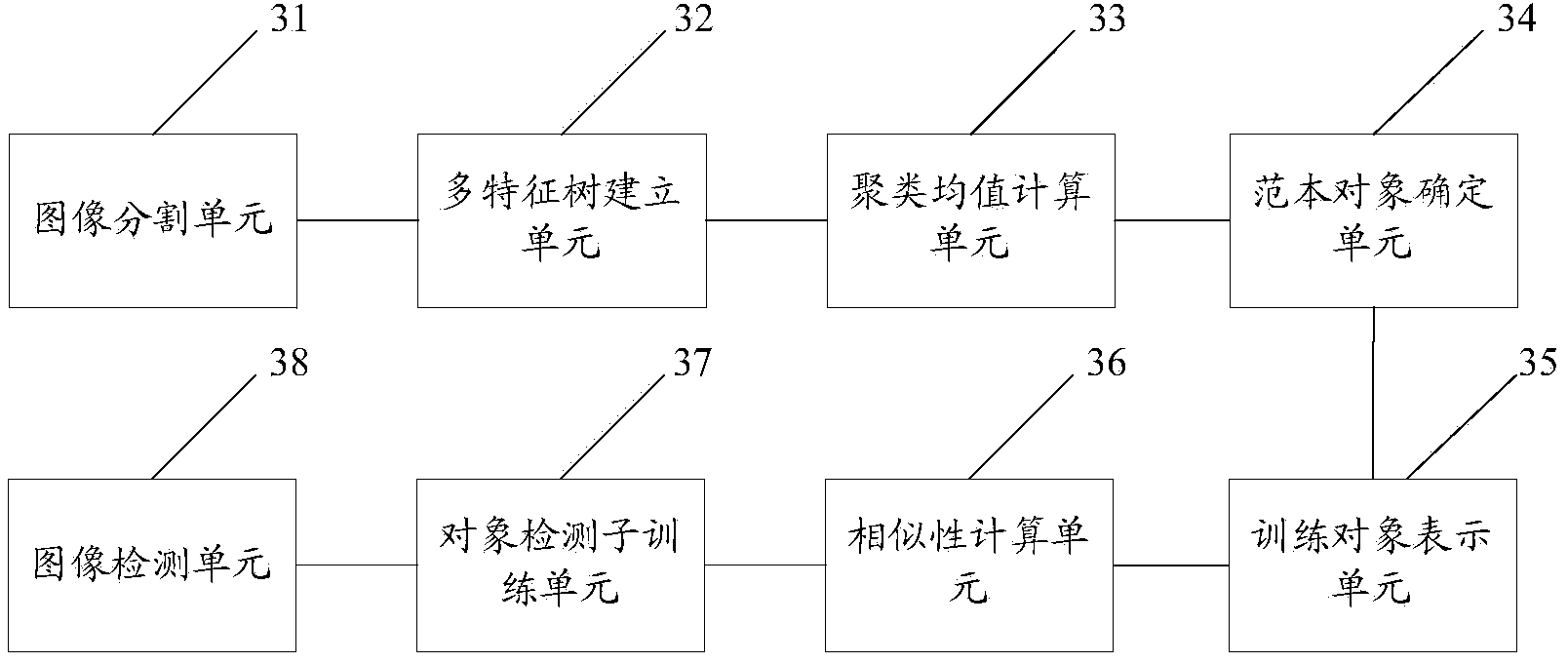 Image detection method and device