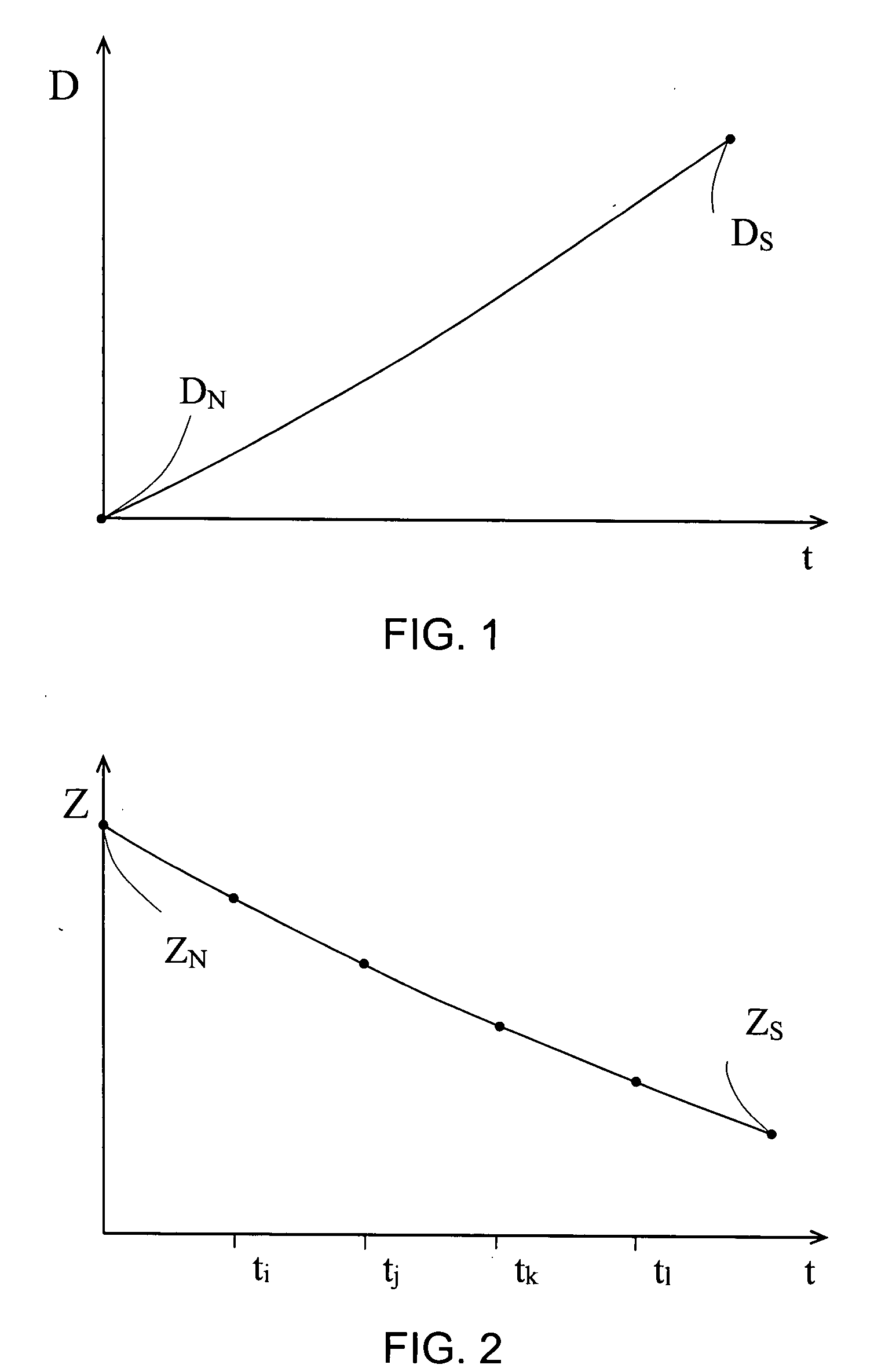 Methods for detecting oil deterioration and oil level