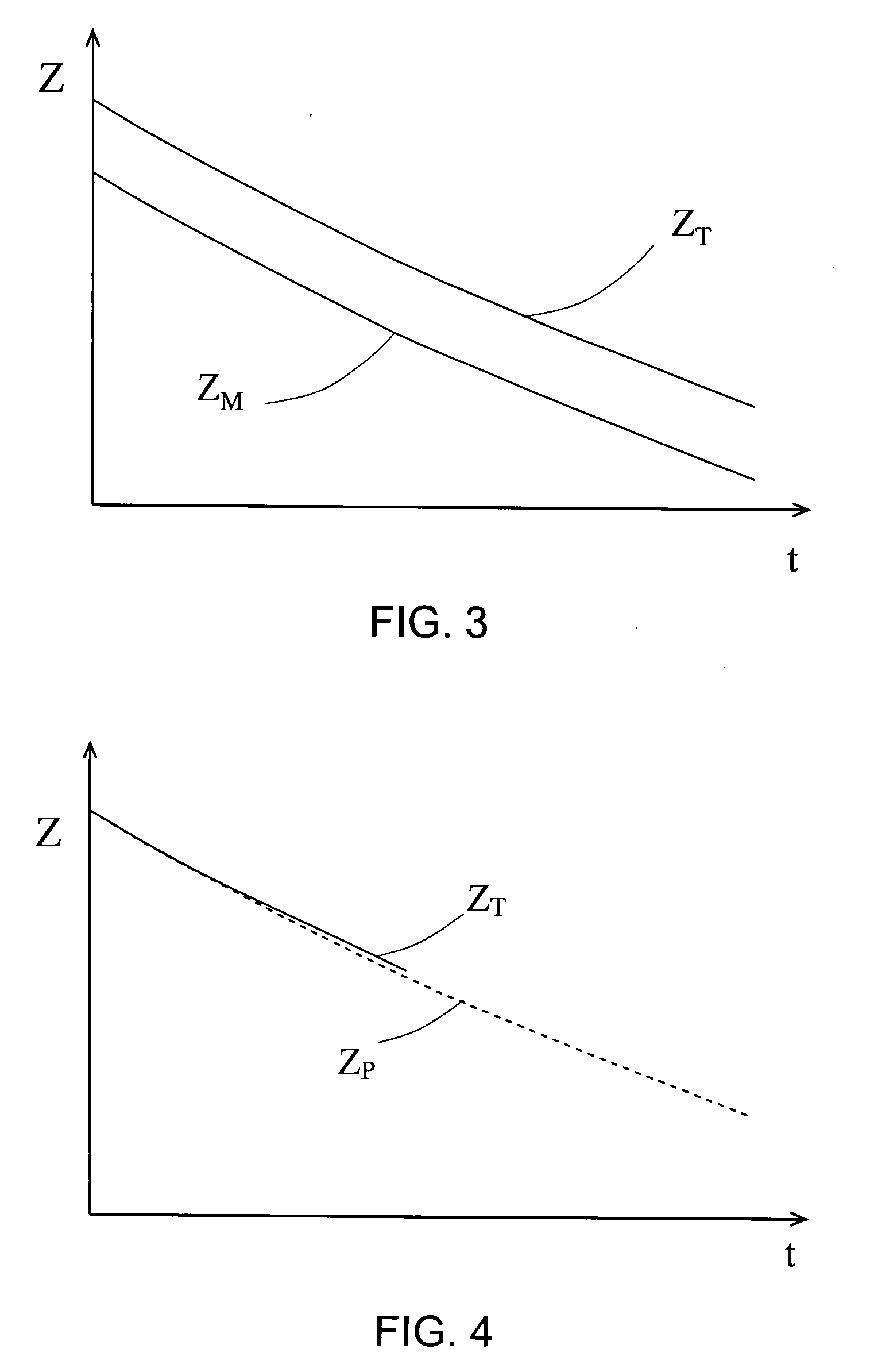 Methods for detecting oil deterioration and oil level