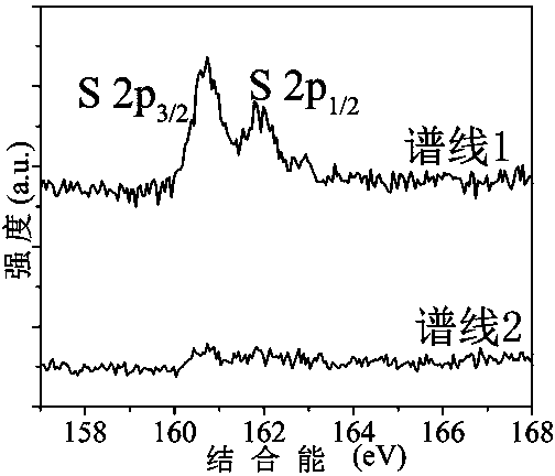 Preparation method for surface-enhanced Raman spectrum compound substrate