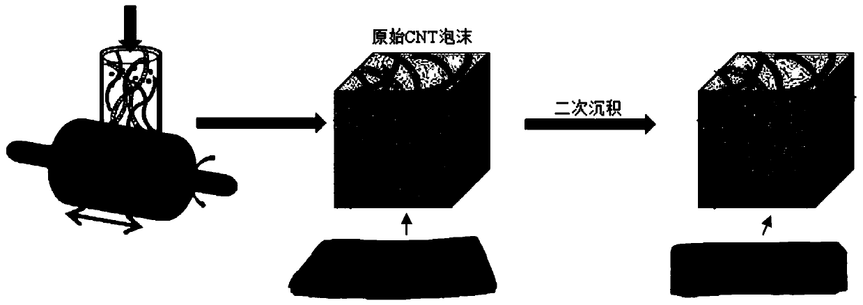 Metal-carbon nanotube foam composite material as well as preparation method and application thereof