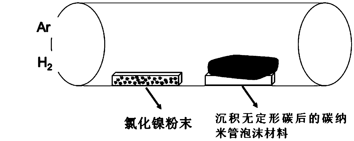 Metal-carbon nanotube foam composite material as well as preparation method and application thereof