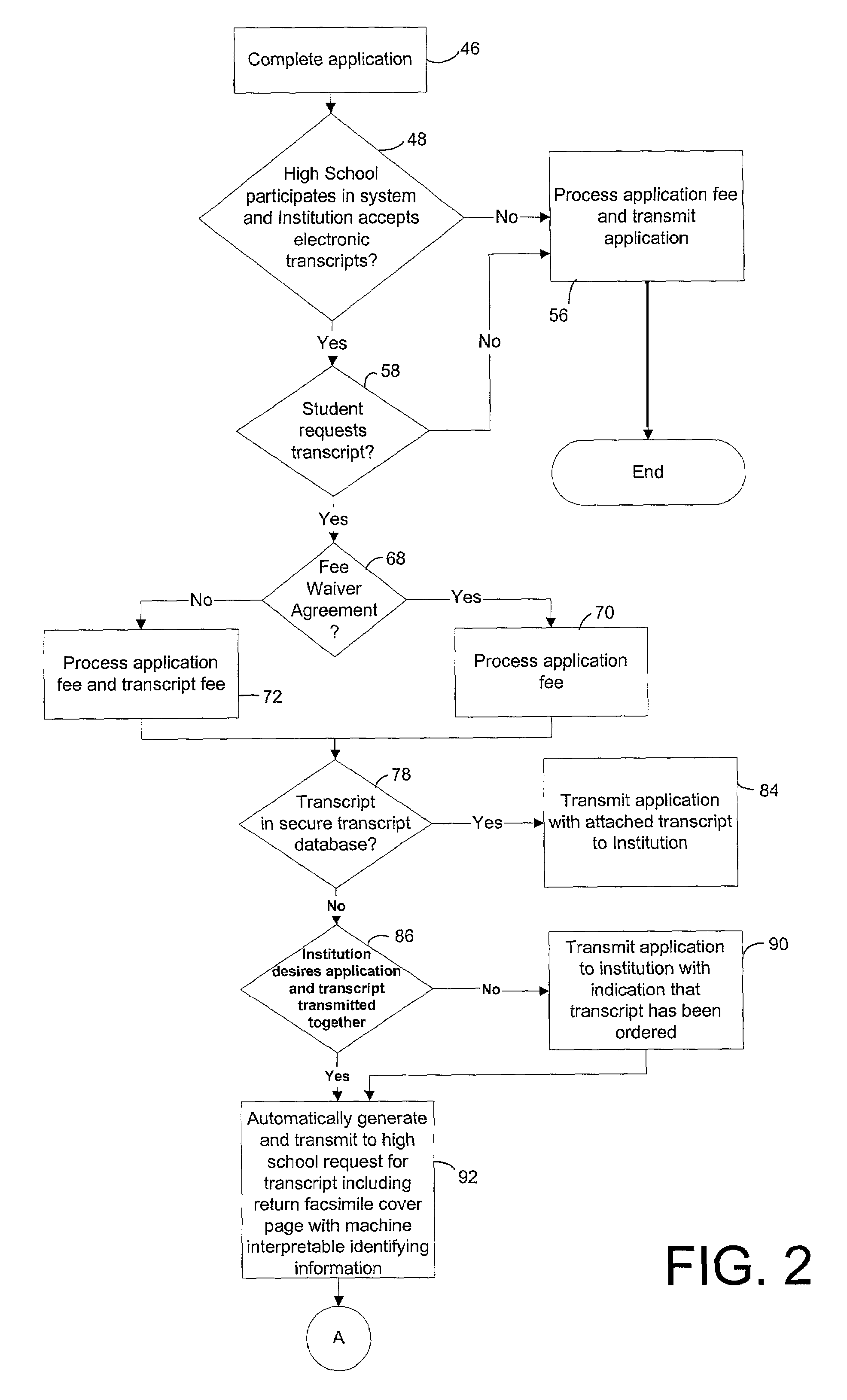 Method for paperless attachment of supplementary forms to a world wide web application