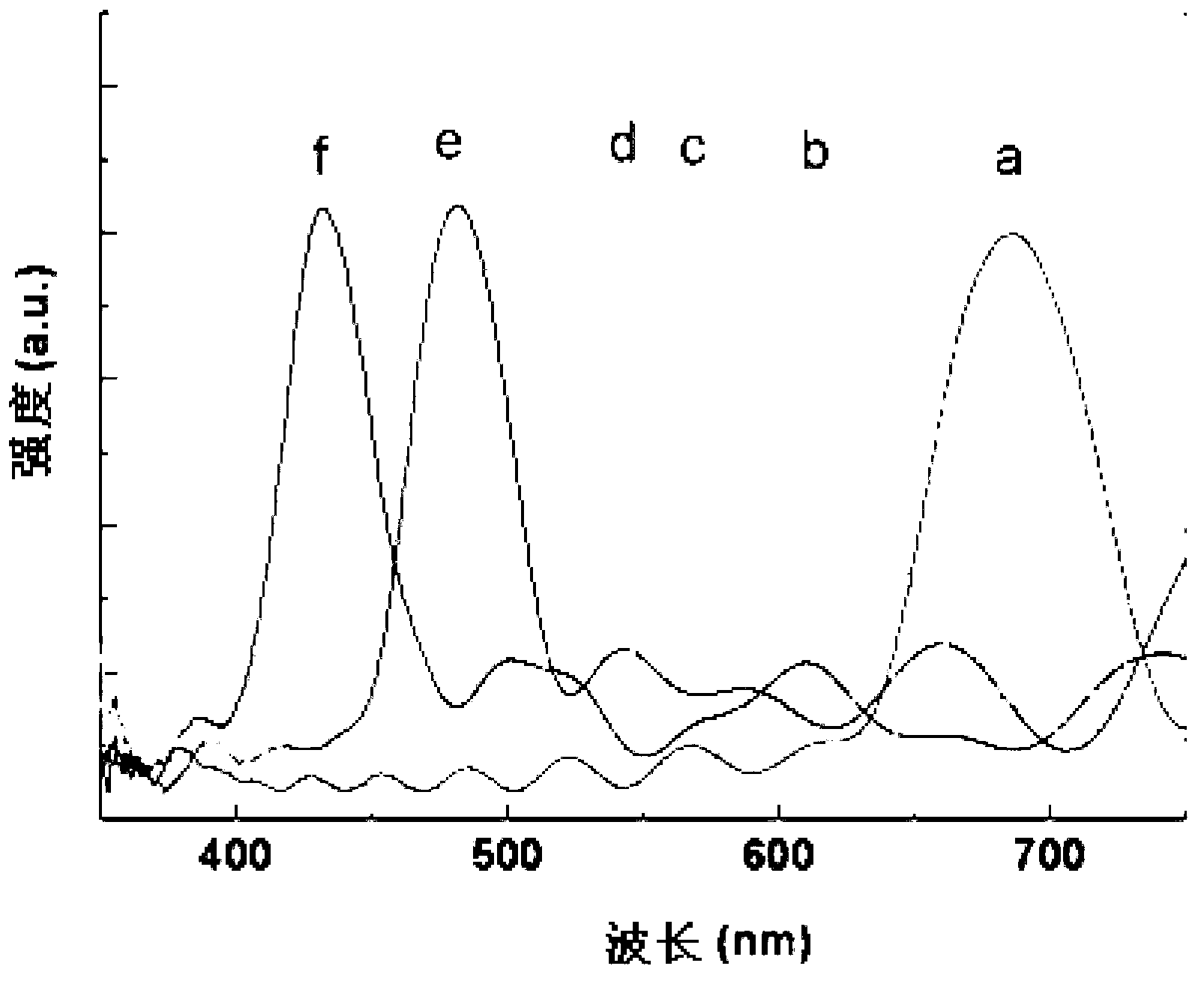 Preparation method for multi-color film