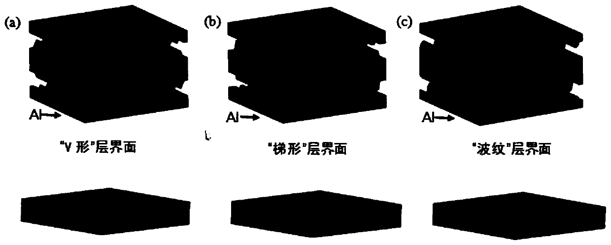 Method for manufacturing aluminum/magnesium/aluminum composite plate on three-dimensional layer interface