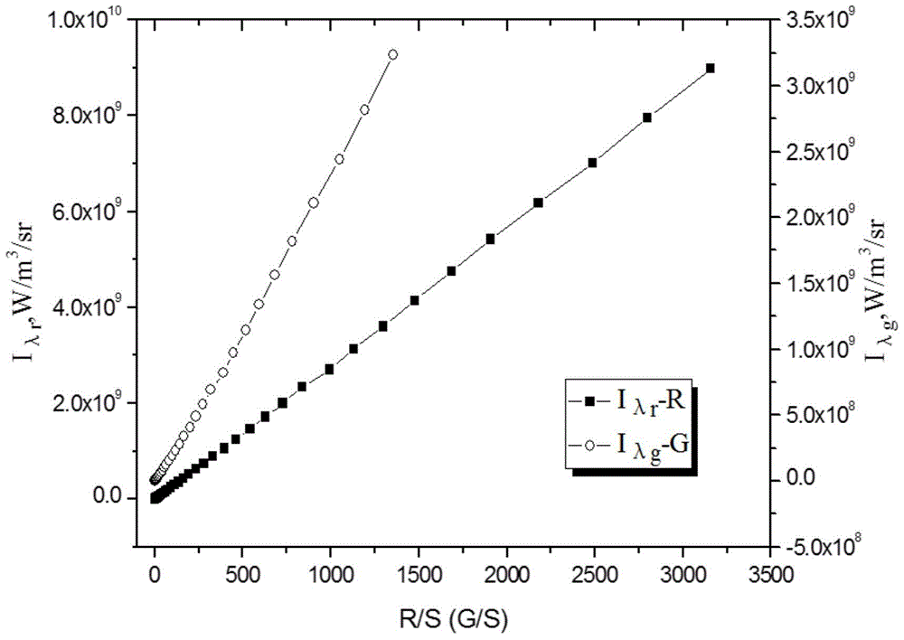 A raw image radiation temperature measurement device and method