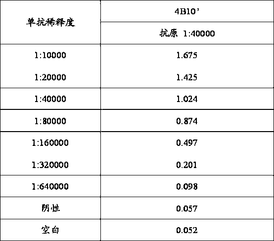 Furaltadone metabolite derivative monoclonal antibody and applications thereof