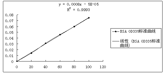 Furaltadone metabolite derivative monoclonal antibody and applications thereof