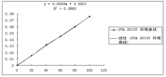 Furaltadone metabolite derivative monoclonal antibody and applications thereof