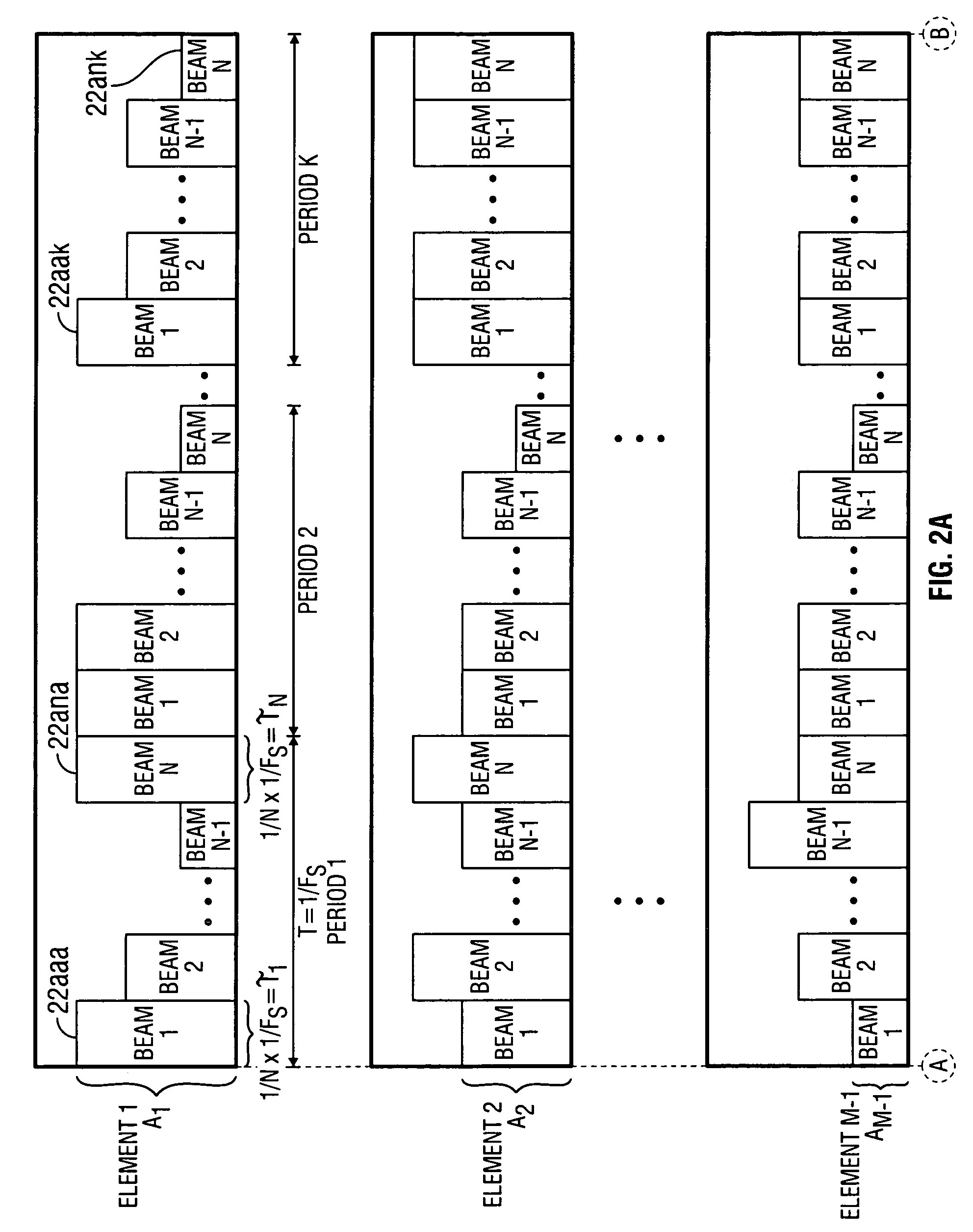 Method and apparatus for forming multiple beams