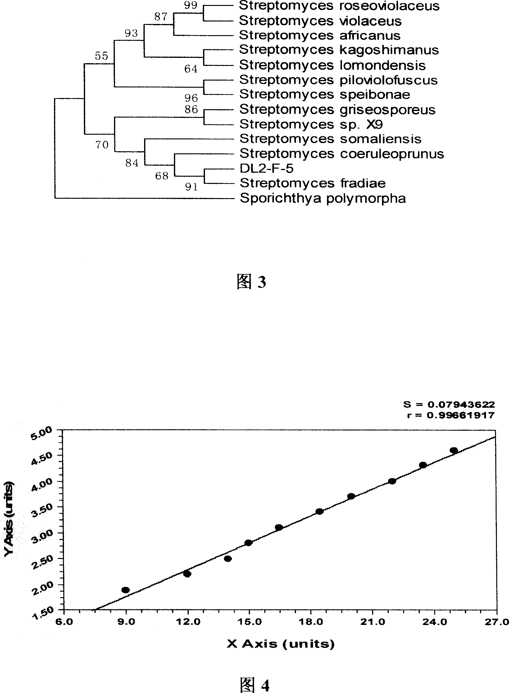 Novel microorganism and its gene fragment order and application