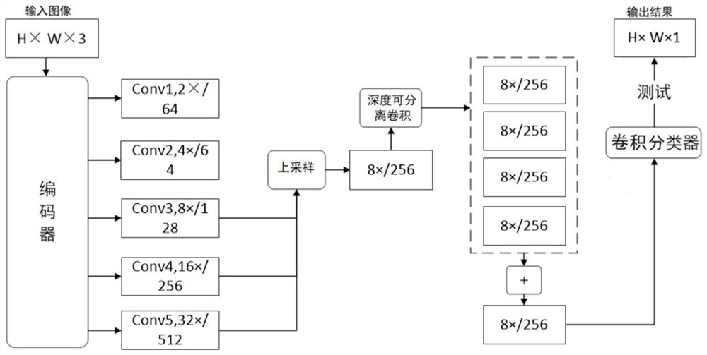 Streetscape image semantic segmentation system and segmentation method, electronic equipment and computer readable medium