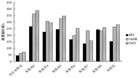 Treatment method for improving surface corrosion and wear resistance of pig iron casting