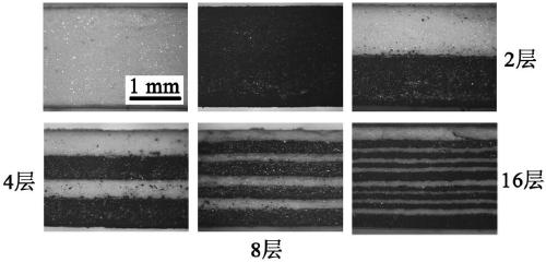 Multilayer insulation thermal interface material and preparation method thereof