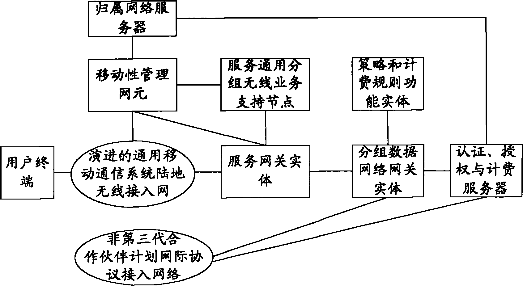 Default access point name selection method and device