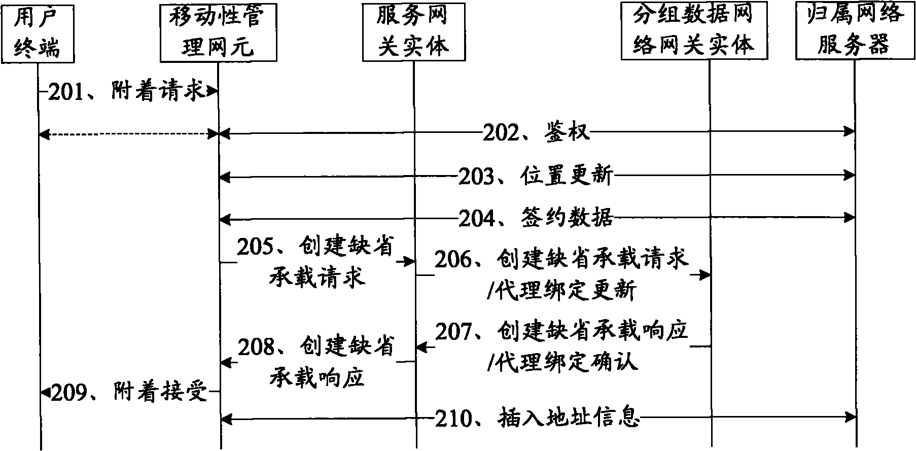 Default access point name selection method and device