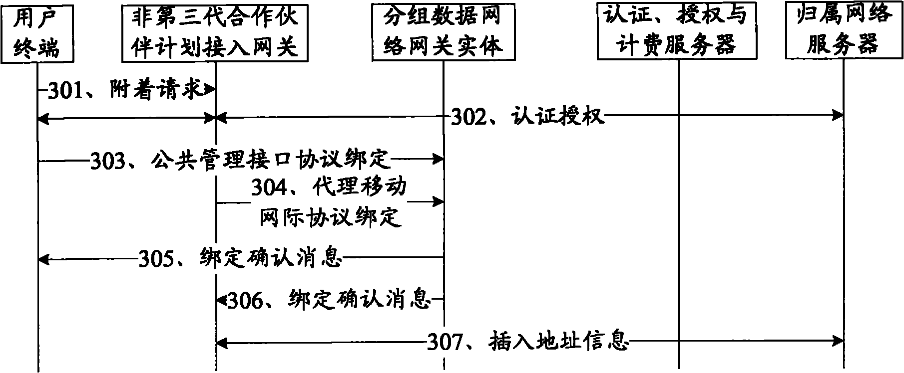 Default access point name selection method and device