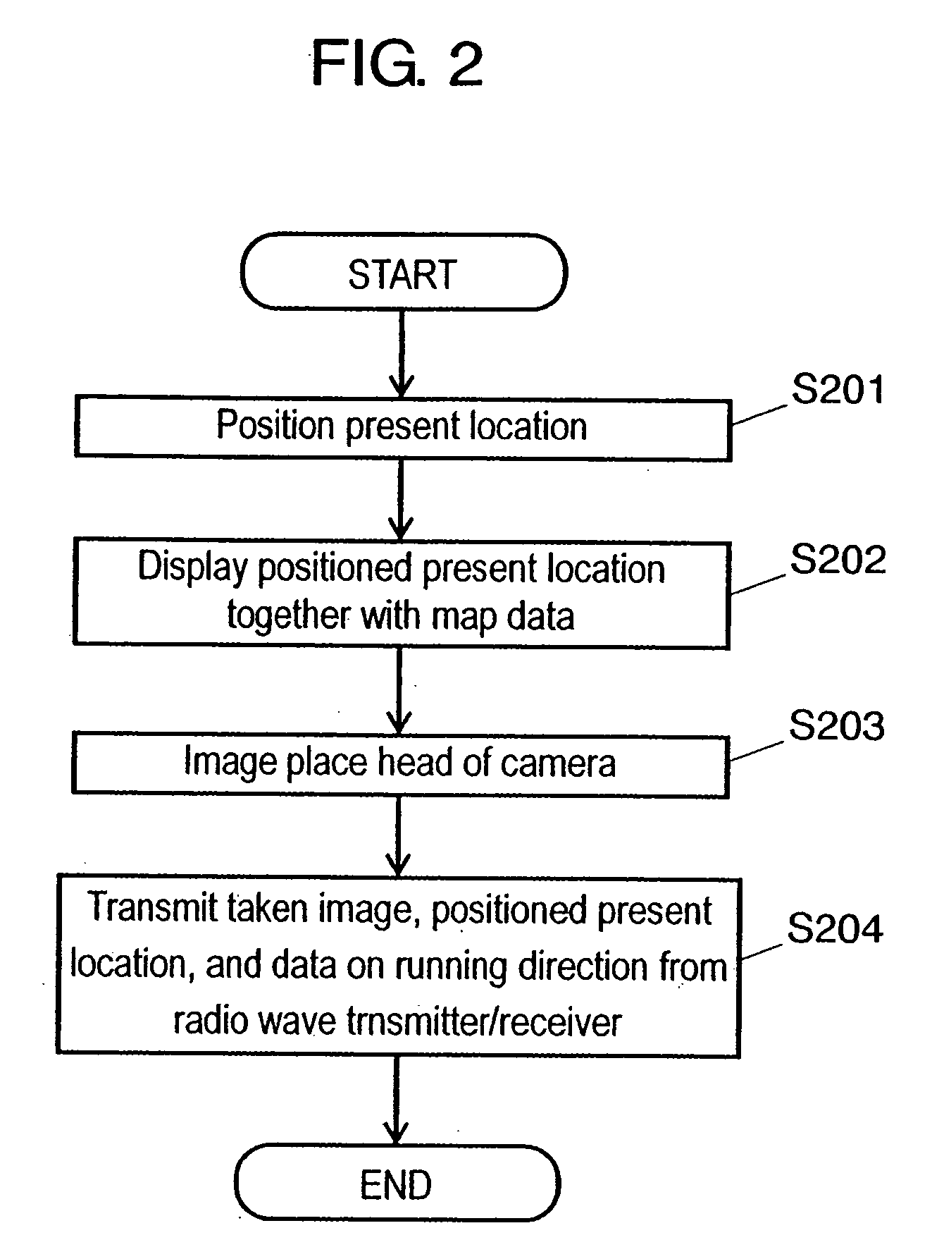 Navigation device