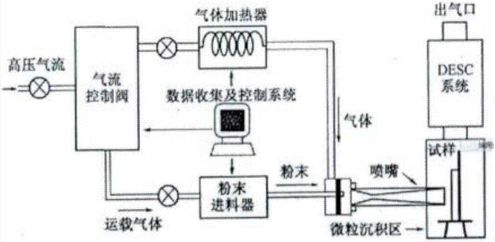 Metal material surface strengthening method based on mixed surface nanocrystallization technology