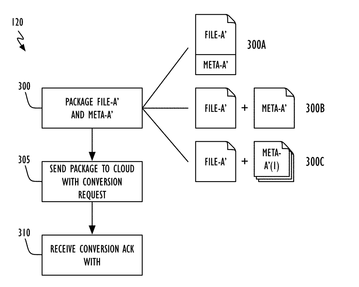 Advanced zero-knowledge document processing and synchronization