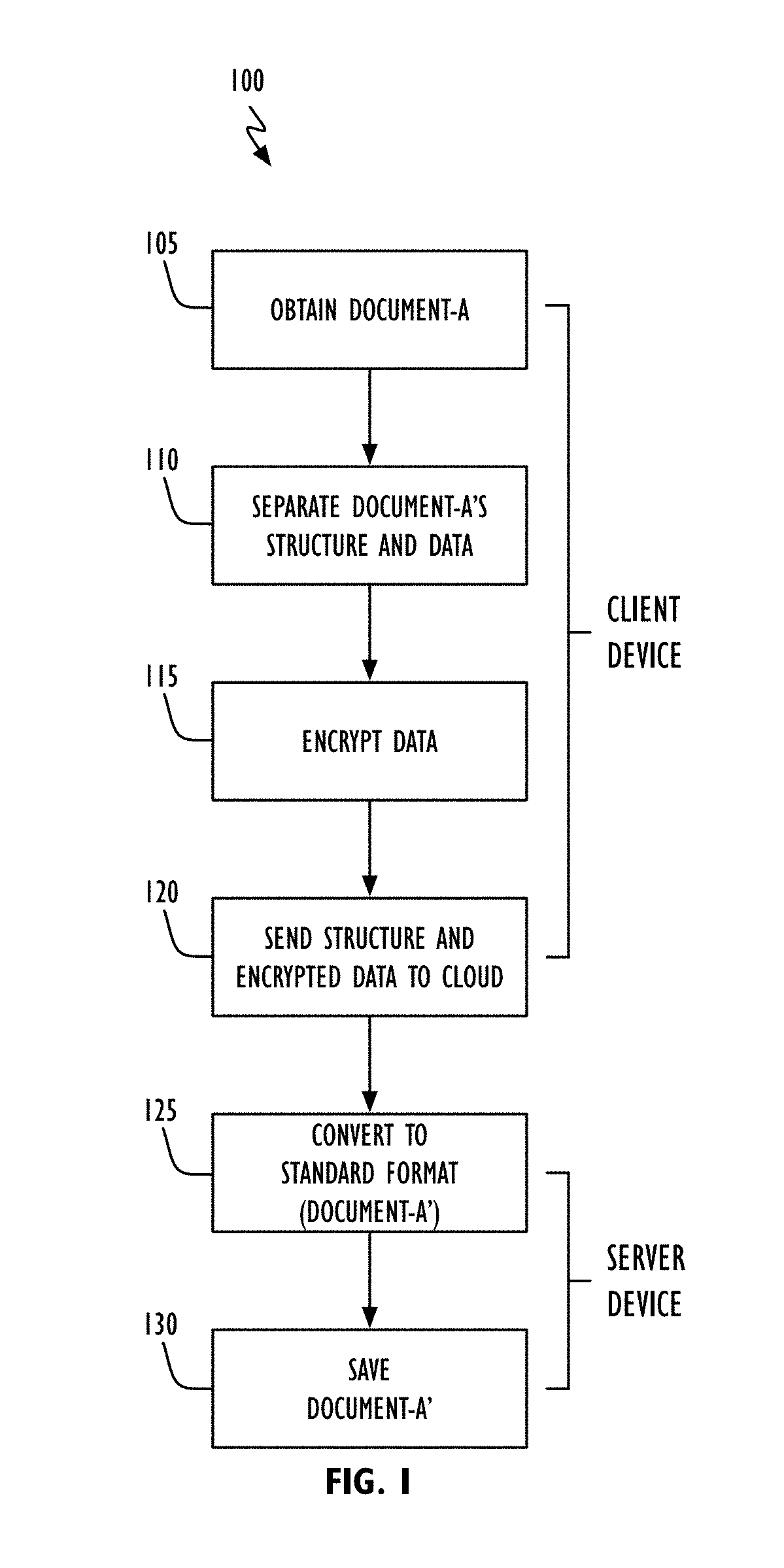 Advanced zero-knowledge document processing and synchronization