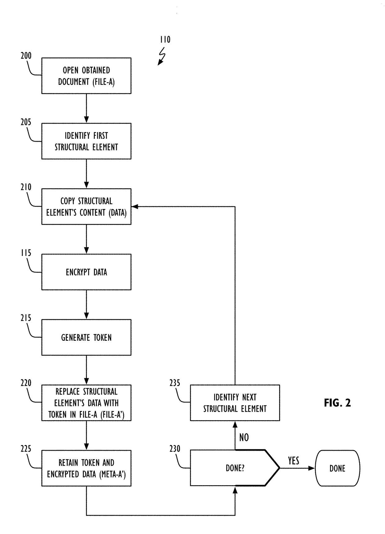 Advanced zero-knowledge document processing and synchronization