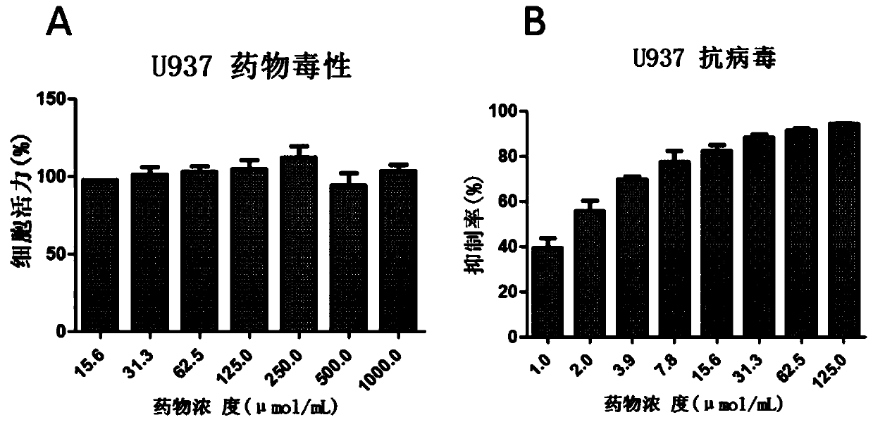 Application of isoxuling in preparation of medicine for treating or preventing influenza virus infection