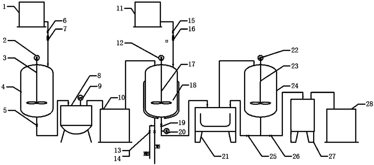 Pilot production line and process for extracting cellulose nanocrystals from biomass resources