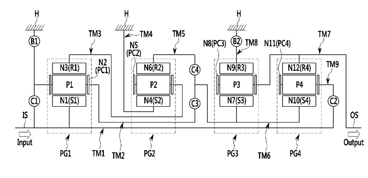 Planetary gear train of automatic transmission for vehicle