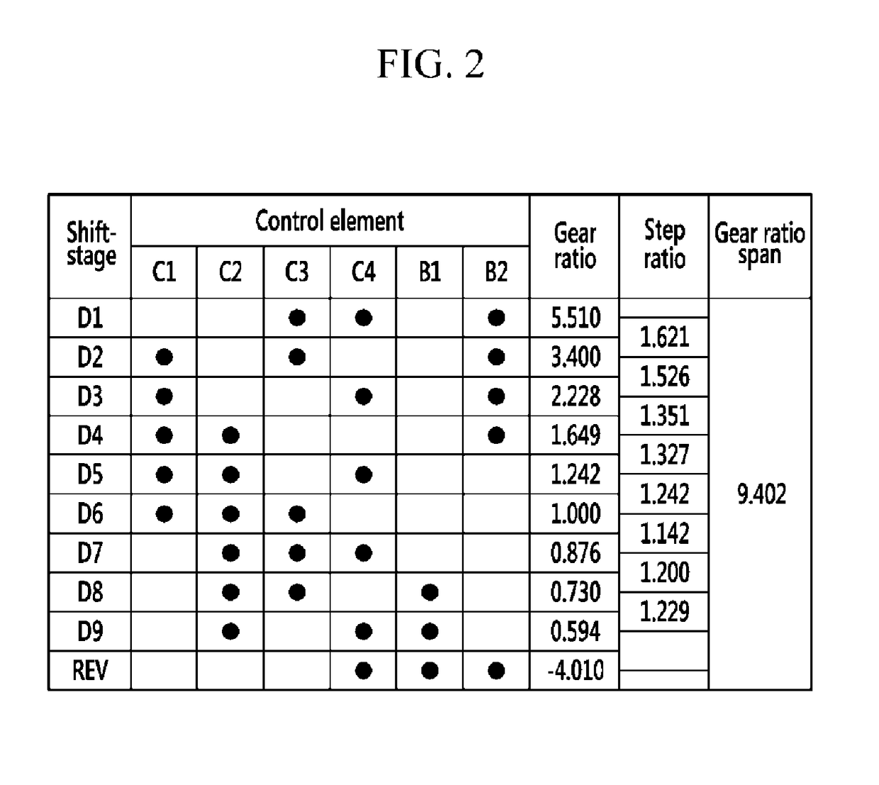 Planetary gear train of automatic transmission for vehicle