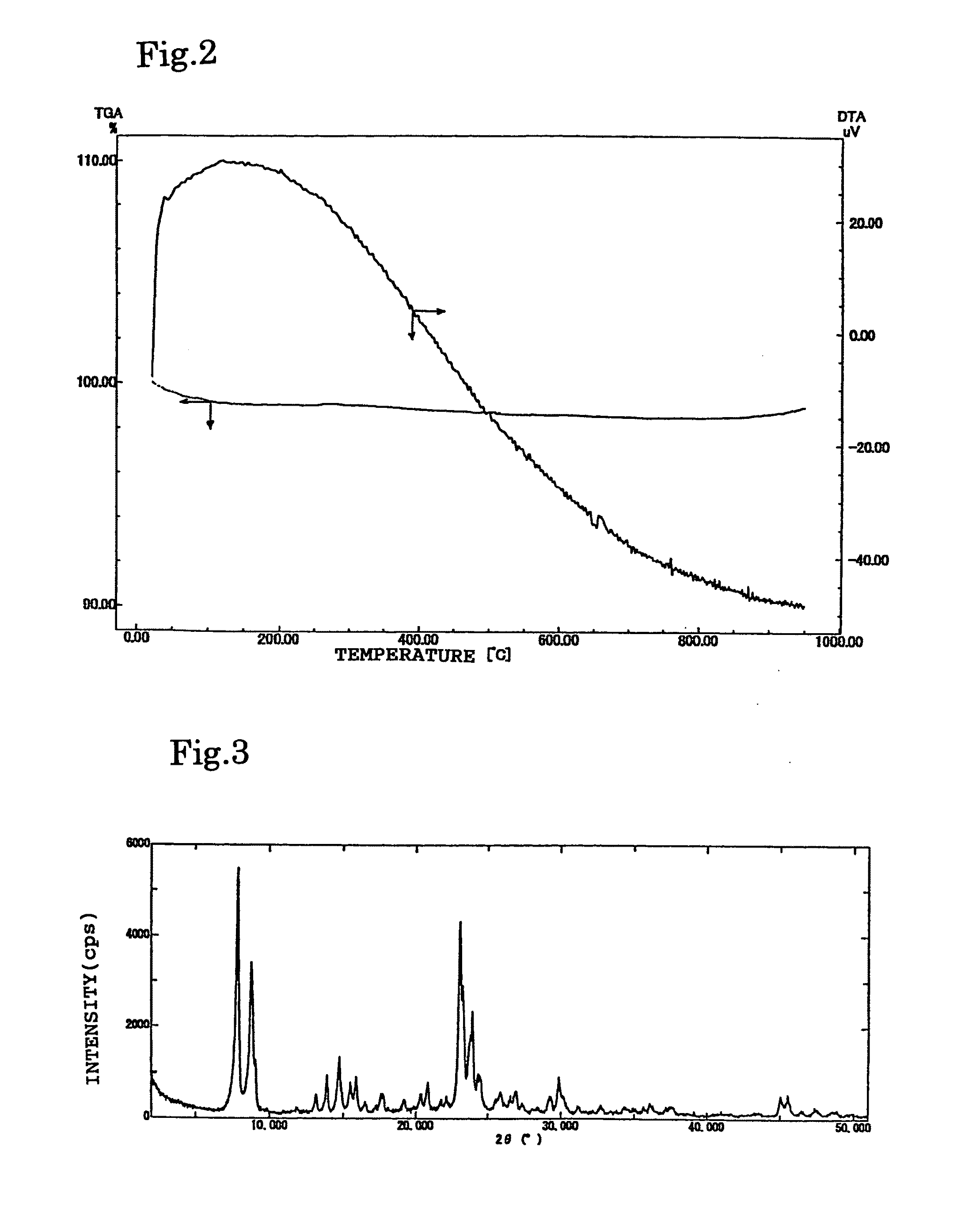 Hollow nanofibers-containing composition