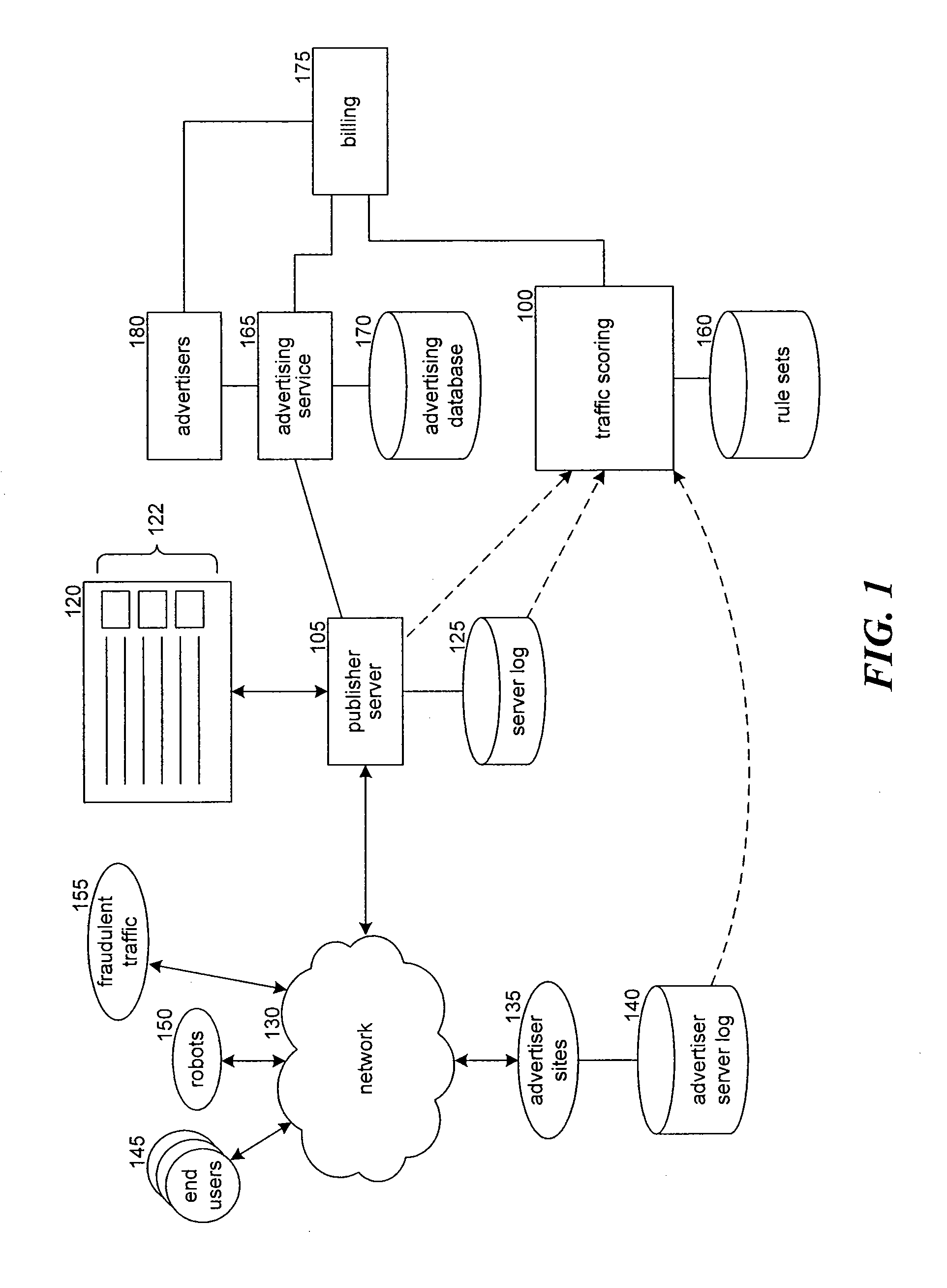 Method and system for scoring quality of traffic to network sites