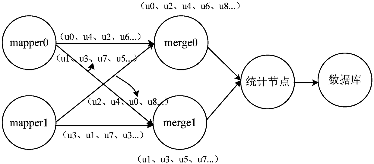 Unique visitor statistical method and device