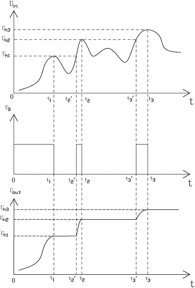 Peak value and over-peak moment tracking detection circuit