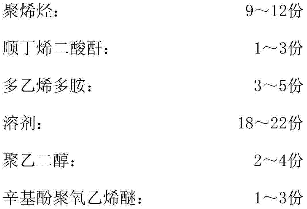 High-temperature-resistant oil-base drilling fluid emulsifier and preparation method thereof