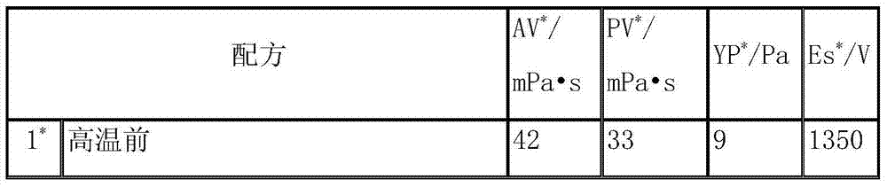 High-temperature-resistant oil-base drilling fluid emulsifier and preparation method thereof