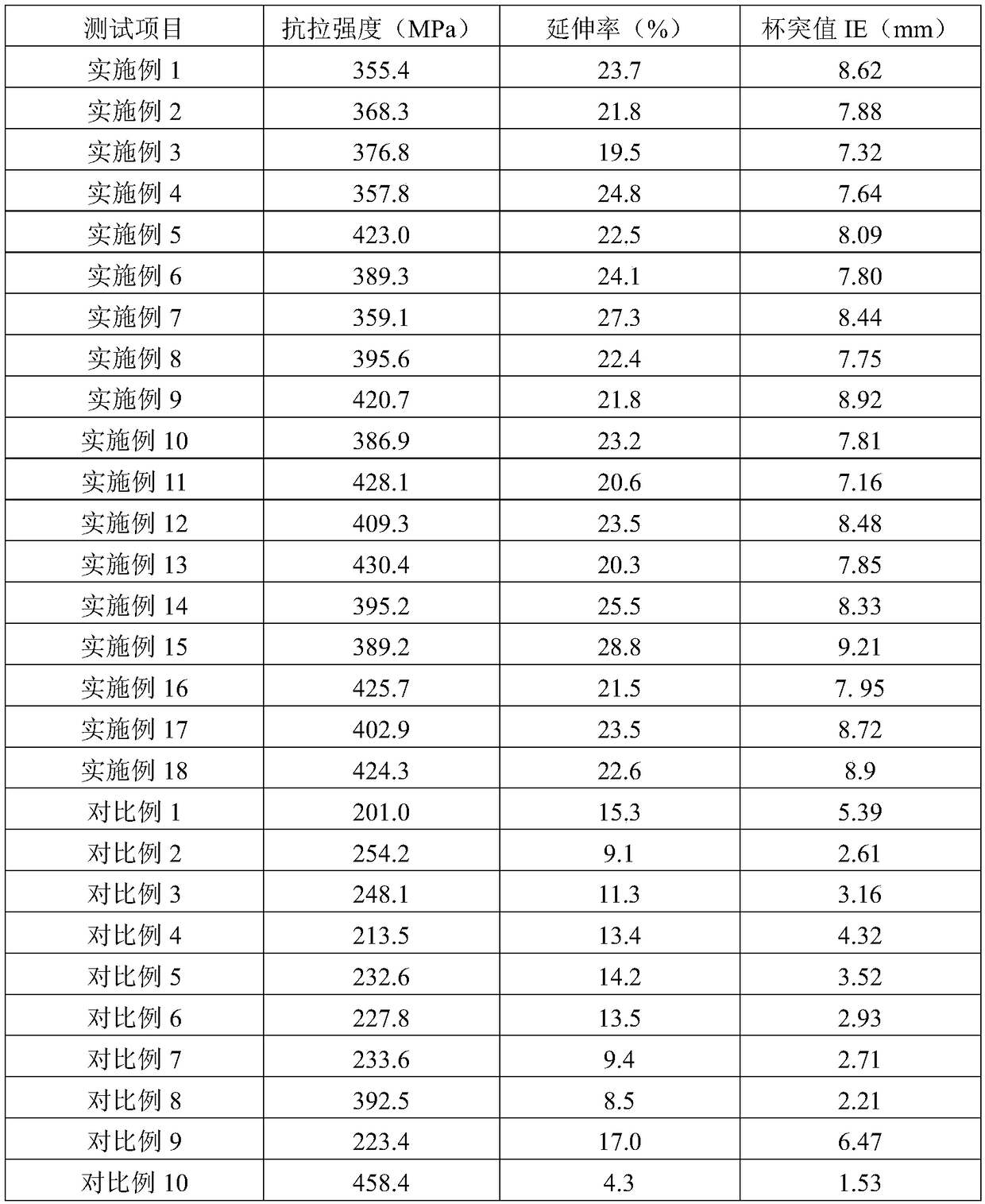 Aluminum alloy strip for continuous deep drawing of small hardware stamping part and preparation method of aluminum alloy strip