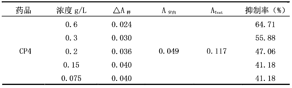 Uses of camellia oleifera cake polysaccharide