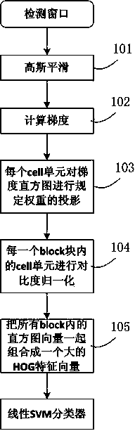 Dressing safety detection method for worker on working site of electric power facility