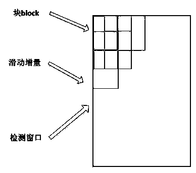 Dressing safety detection method for worker on working site of electric power facility