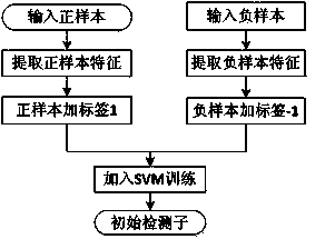 Dressing safety detection method for worker on working site of electric power facility